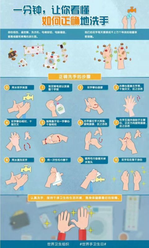 新型冠状病毒|防疫小知识—正确洗手要遵循这几个步骤