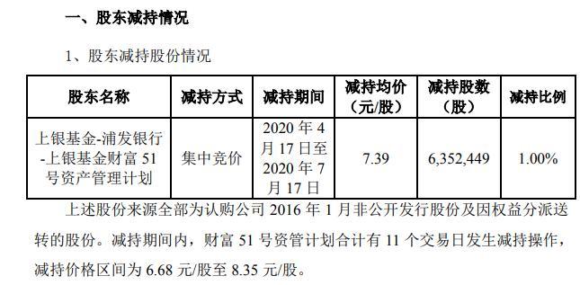 金河生物股东财富51号资管计划减持635万股套现约4694万元 腾讯新闻