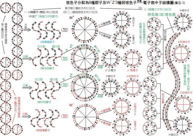 暗物质|尽管我们不知道暗物质究竟是什么，但它在物理学中具有根本的重要性