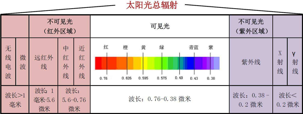 黑色吸热,非洲那么热为何会进化出黑皮肤?科学家:命更重要