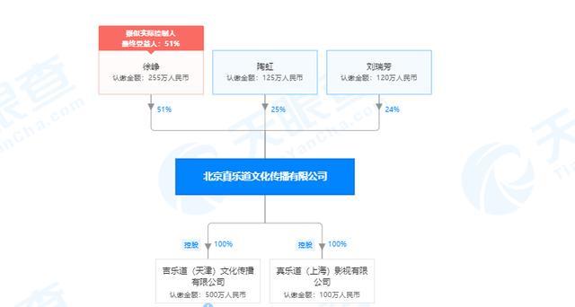 王宝强|与徐峥反目转投陈思诚，你以为王宝强恩将仇报，背后故事却很复杂