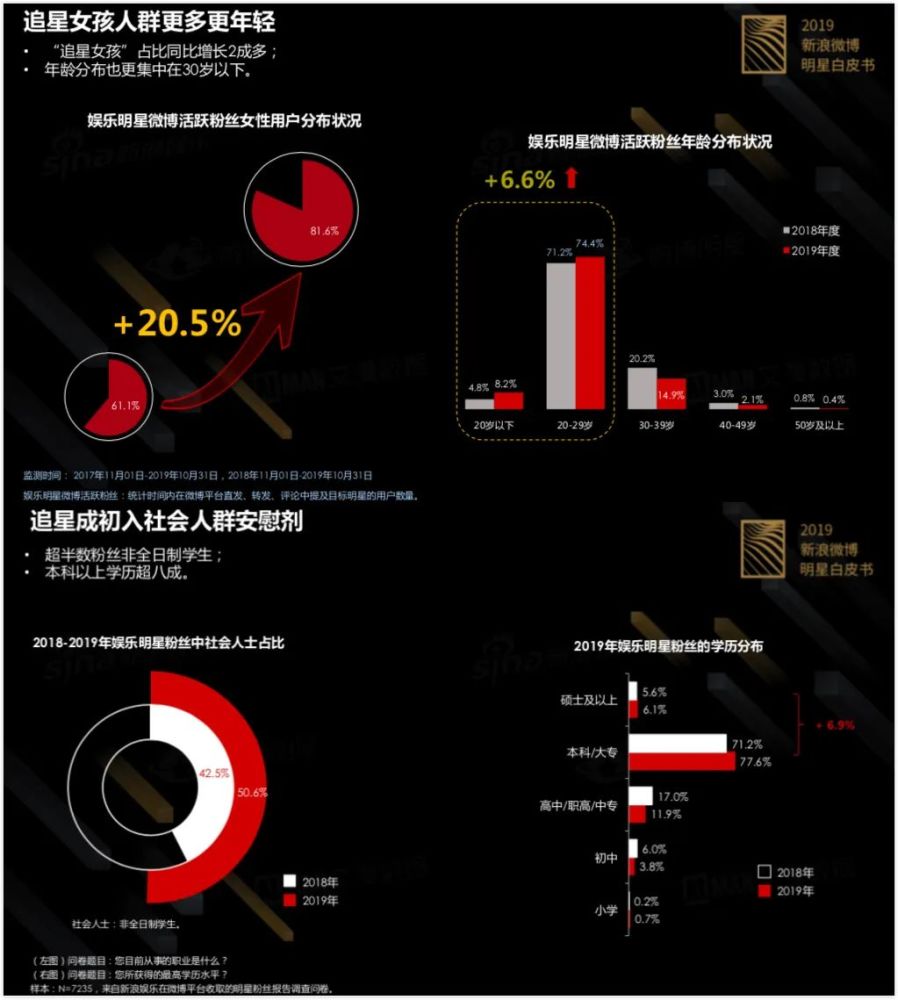 饭圈|2020饭圈深度解析：早已不能饭圈事饭圈毕