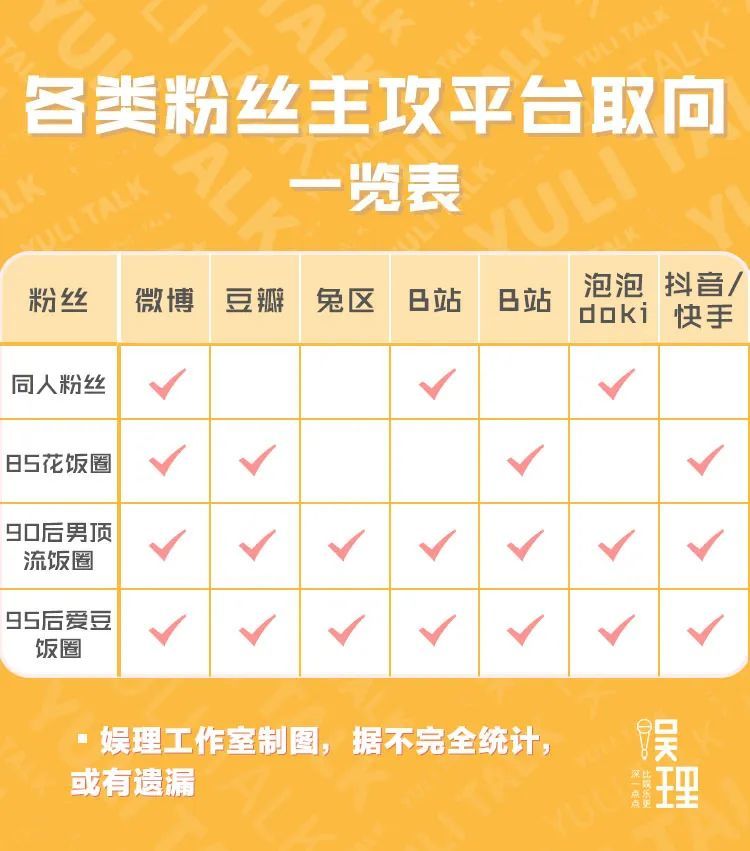 饭圈|2020饭圈深度解析：早已不能饭圈事饭圈毕