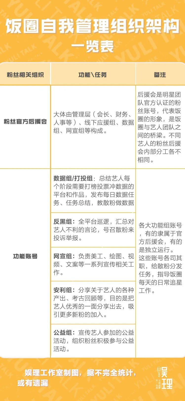 饭圈|2020饭圈深度解析：早已不能饭圈事饭圈毕
