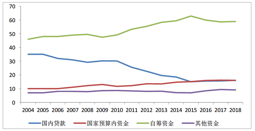 余永定 郑联盛最新文章 下半年宏观经济政策的两难选择 腾讯新闻