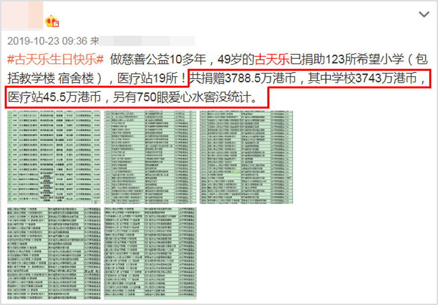 古天乐|扩大慈善目标！古天乐开始援建幼儿园，捐盖学校已达135所