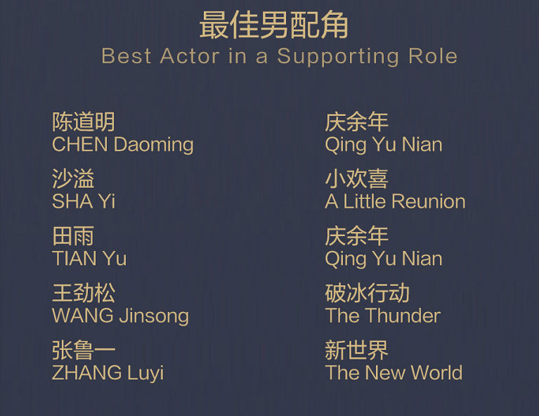 黄磊|《安家》《小欢喜》同时上榜白玉兰，六六却吐槽黄磊当编剧是瞎掰