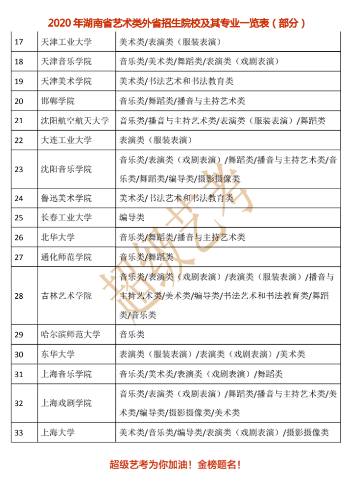 2020湖南省大学美术_湖南师范大学美术学院2021届毕业生专场招聘会回顾