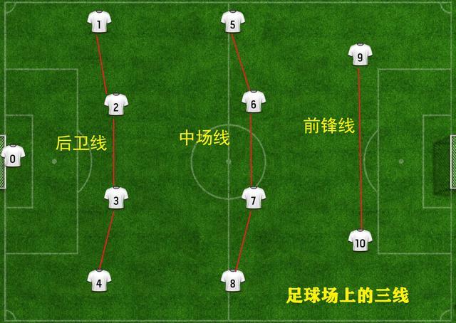 中后卫位置图片