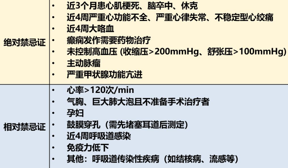 慢性阻塞性肺疾病|对于60％早期无症状的慢阻肺患者，体检中有一项检查至关重要！