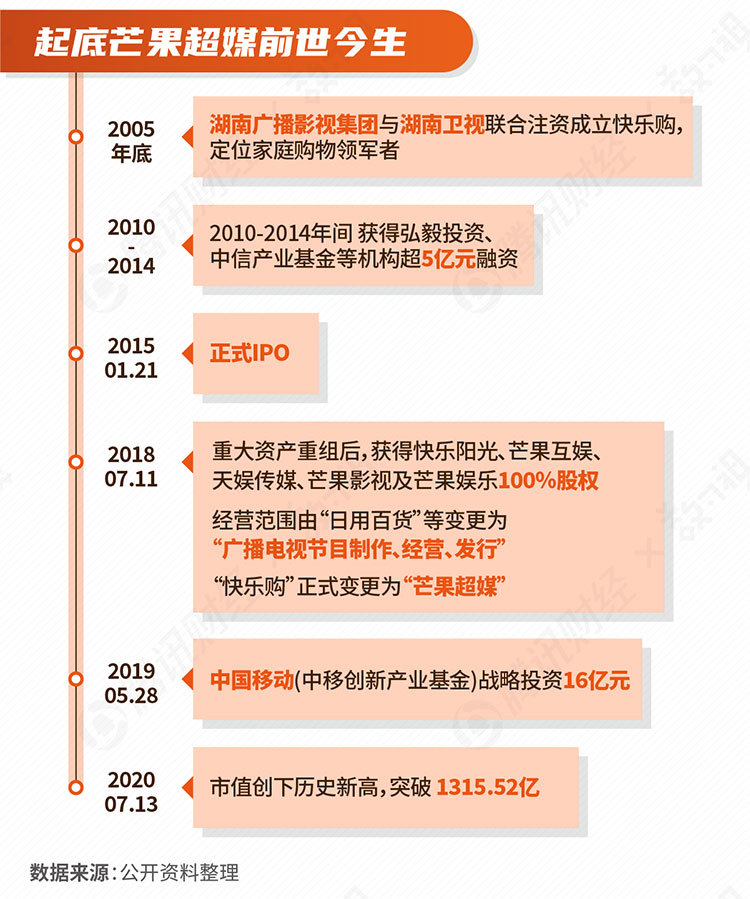 乘风破浪的姐姐|《乘风破浪的姐姐》爆了，芒果超媒市值新高了，谁才是幕后最大赢家？