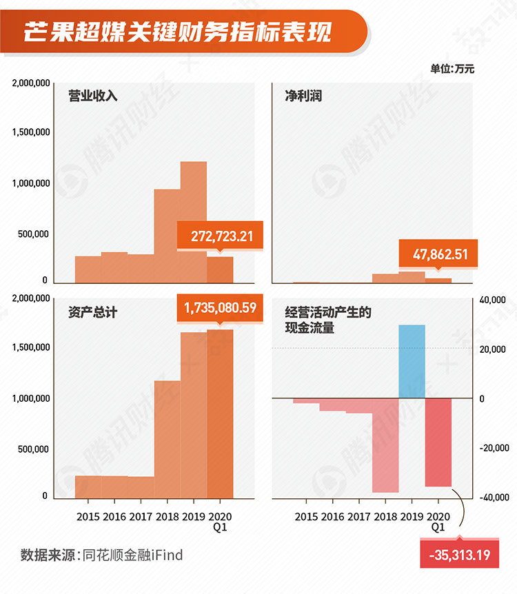 乘风破浪的姐姐|《乘风破浪的姐姐》爆了，芒果超媒市值新高了，谁才是幕后最大赢家？