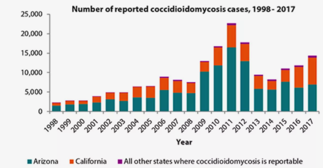 山谷热|美国山谷热频发已致中国公民3病2死，中驻美使馆发紧急提醒！