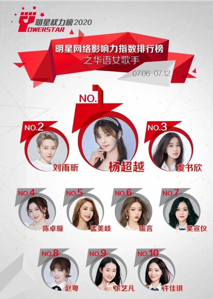 华语乐坛|女歌手排行榜前十名公布，实力派唱将全军覆没，华语乐坛没落了！