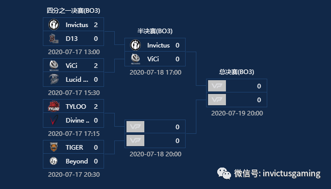 fnc是哪个国家战队|FNC顺利晋级！  RNG包揽一半功劳老外不松开Uzi的手
