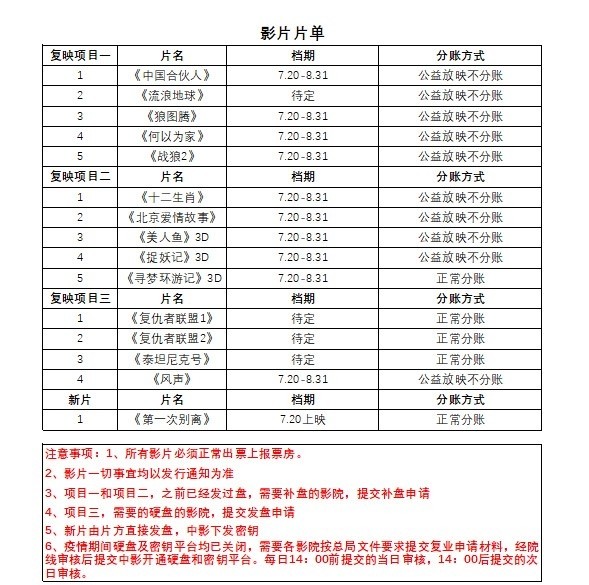 票房|影院复映后再添重量级新片，《花木兰》或将最先上映，成票房救星！