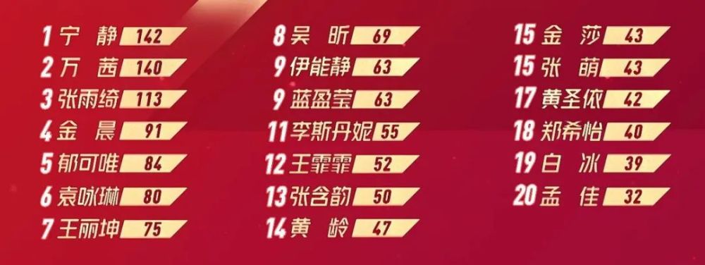 乘风破浪的姐姐|《乘风破浪的姐姐》组队比公演还精彩，垫底对孟佳来说不算亏！