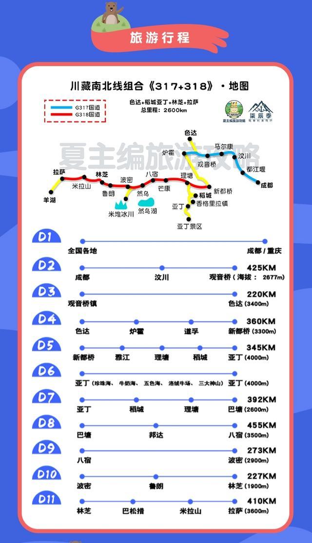 四大无人区二十二,泸亚线(泸沽湖直达稻城亚丁)二十三,109青藏线海拔