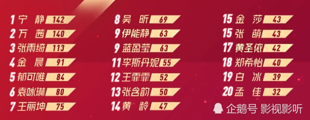 李宇春|李宇春将唱《浪姐》主题曲，宁静、万茜人气很旺