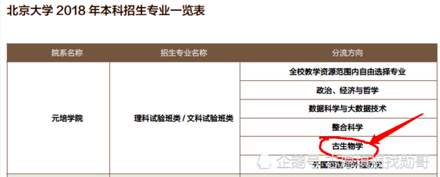 北大最 孤单 专业 6代单传 1名学生配4位教授 上课不敢请假