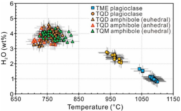 矿床|研究揭示贫水岩浆系统的成矿深部过程