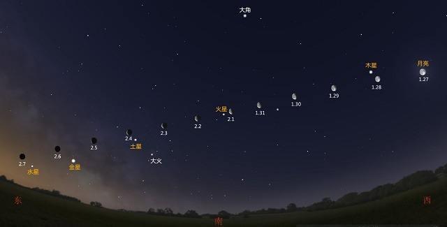 当九星连珠,或五星连珠出现的时候,地球上会发生什么?