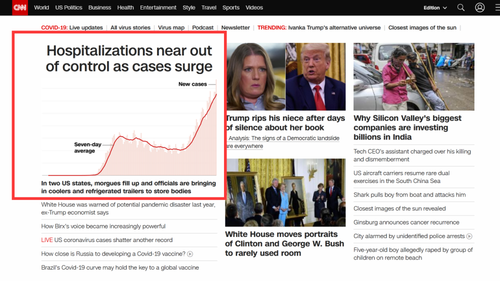 美国有线电视新闻网|“住院治疗接近失控！”美媒：确诊激增，佛州感染比例居全美之首