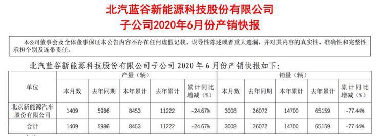 车市|上半年新能源车市低迷，车企试水“先尝后买”