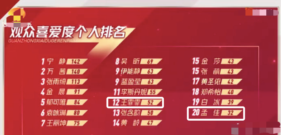 乘风破浪的姐姐|孟佳垫底早就有了苗头，早前曝光的《浪姐》淘汰名单，她赫然在列