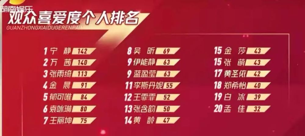 郑希怡|宁静放弃郑希怡选择白冰，孟佳选人暴露成年人的鄙视链，太残酷了