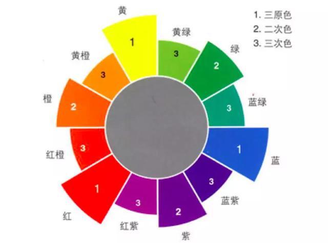 想第一眼给人留下深刻印象,这些配色法则要了解,穿出时尚大片感_腾讯