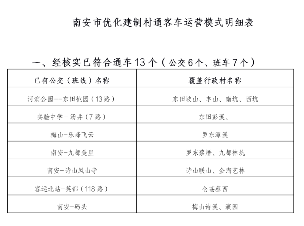 南安又有57个村通客运班车有经过你家吗