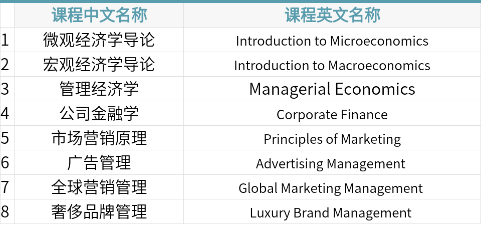 市场营销专业排名_中职学生学市场营销专业就业分析