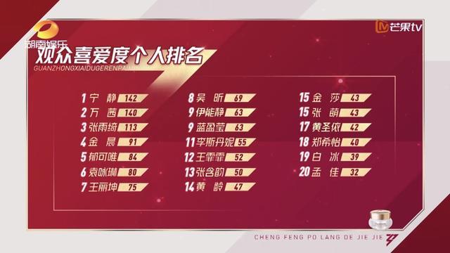 孟佳队|节目播到现在，我们不禁要问：乘风破浪的初心，姐姐们还记得吗？