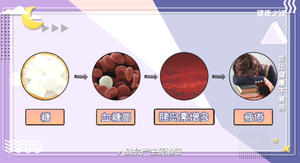 营养素|东西吃不对，让人很疲惫！营养专家带你吃出健康来！