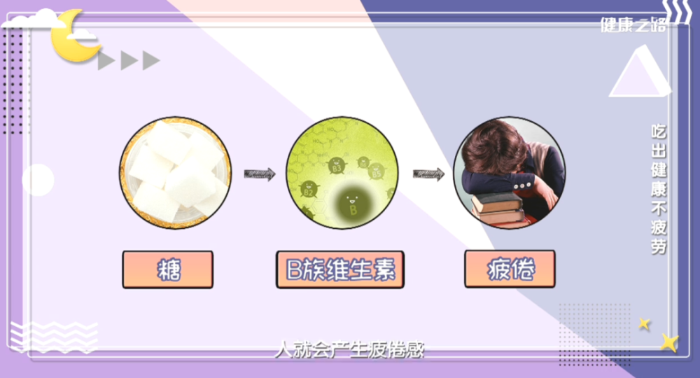 营养素|东西吃不对，让人很疲惫！营养专家带你吃出健康来！