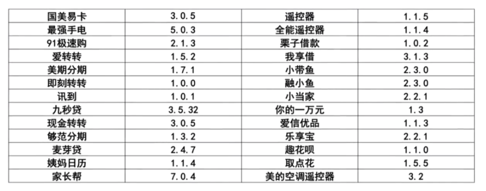sdk|短信验证码全部被偷偷传走：AI公司的SDK被315晚会曝光