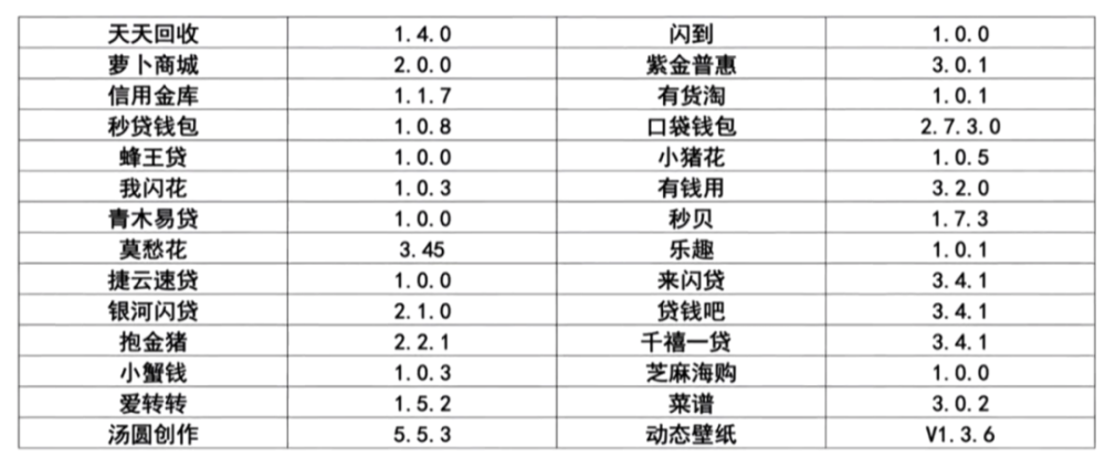 sdk|短信验证码全部被偷偷传走：AI公司的SDK被315晚会曝光