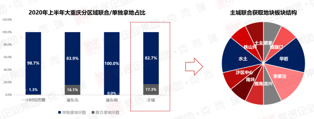 2020上半年重庆高新_重庆高新区上半年成绩“亮眼”