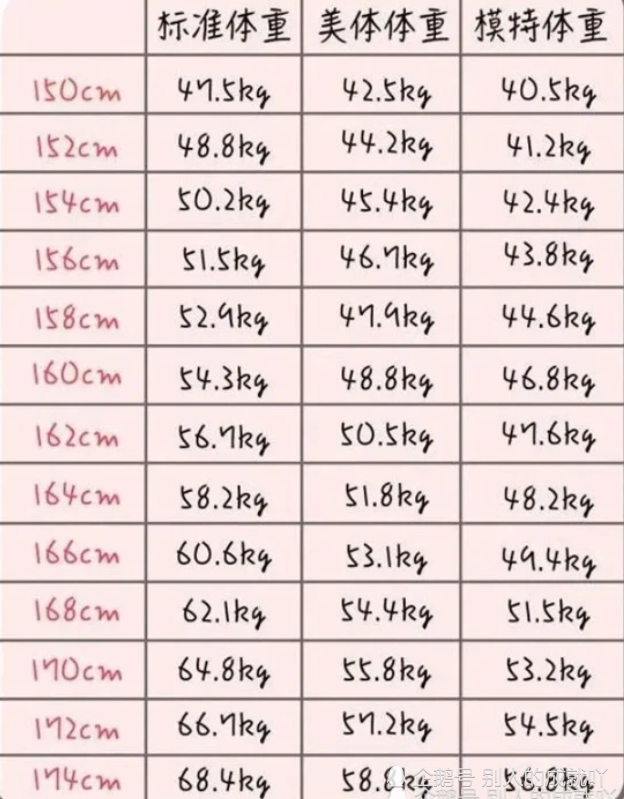 160cm 標準 体重