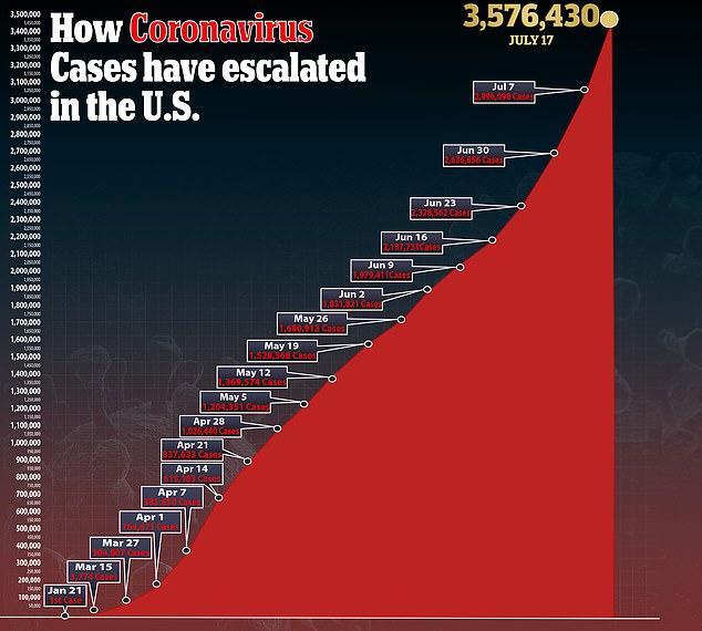 黛安娜·范斯坦|美国女议员为控制疫情下狠招：哪州不强制戴口罩，就不给哪州拨钱