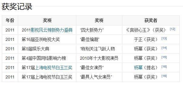 赵丽颖|不断被比较的杨幂和赵丽颖：00后都当影后了，85金花还在“暗战”