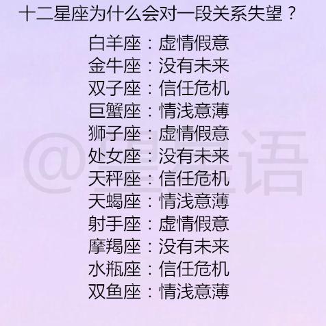 12星座回复速度是否等于在乎你的程度 十二星座为什么会对一段关系失望 腾讯新闻