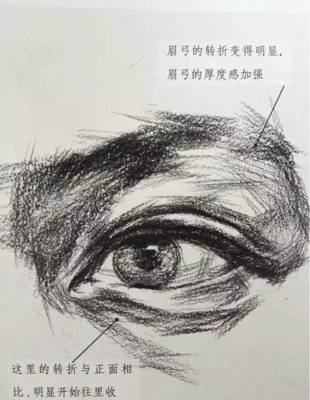 眉毛|眼睛无神？嘴唇不够饱满？最难画的眼睛嘴唇北京画室详解送你