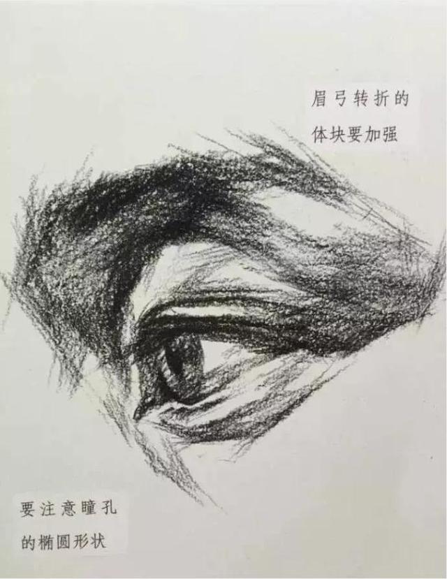 眉毛|眼睛无神？嘴唇不够饱满？最难画的眼睛嘴唇北京画室详解送你