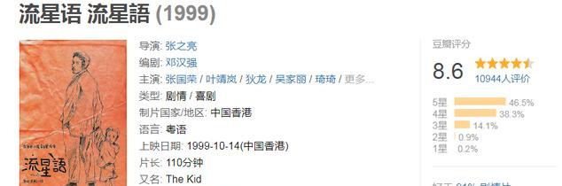 张国荣|张国荣曾1元片酬演电影，惨淡收获233万票房，评分却高达8.6