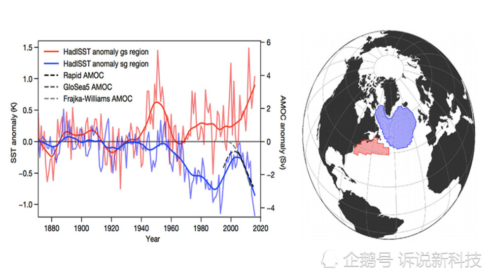 洋流|北大西洋上再起“异常”？俄罗斯专家认为，洋流或会出现终止！