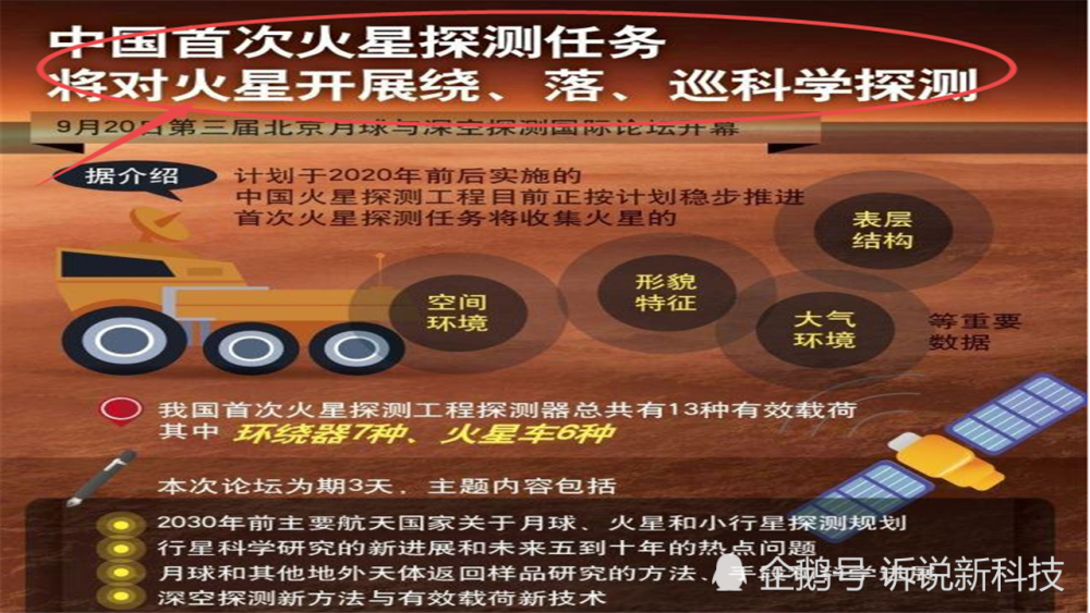火星|“天问一号”或在7月发射？此次火星探测中，它有哪些任务呢？