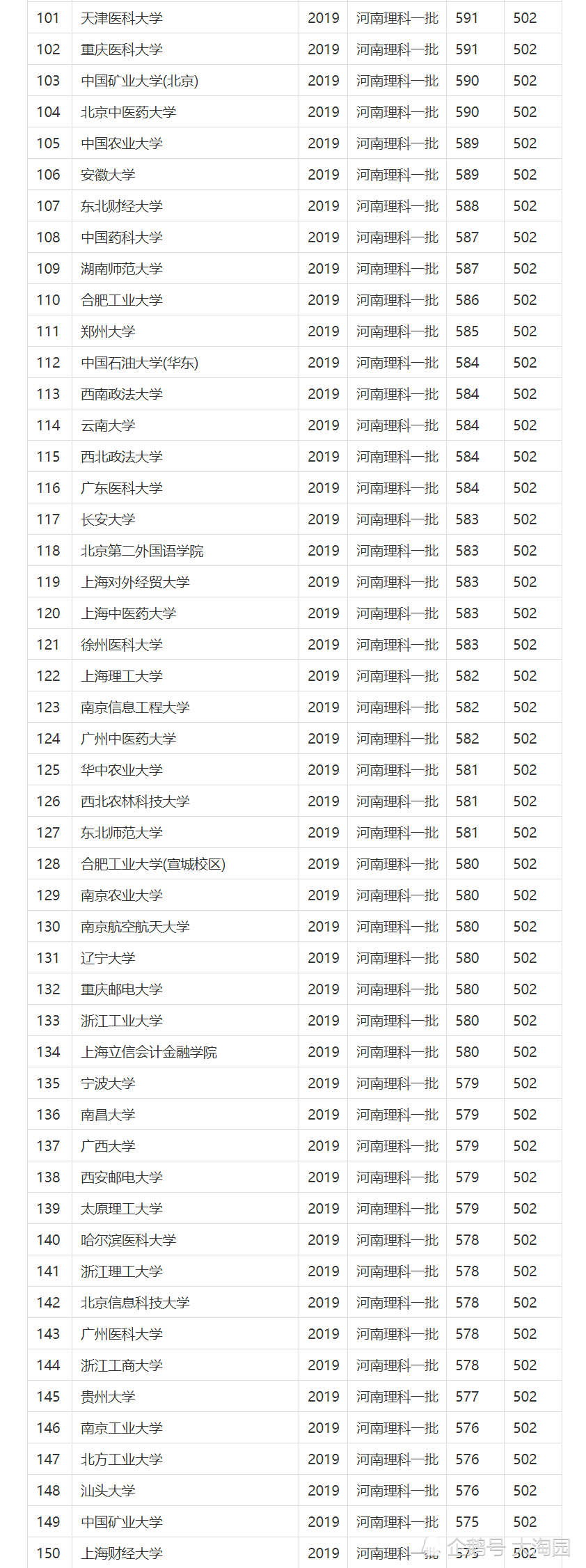 大学分数线排名排名_2018世界大学排名出炉,快来找找你的大学吧