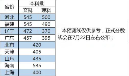 2024江苏分数线预测_江苏预估线2021_江苏省预估线